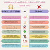 SPRING SALE! 15% OFF! VC 13 DRAWER VANITY TABLE - WHITE TOP/WHITE DRAWERS - OPTION TO ADD MIRROR